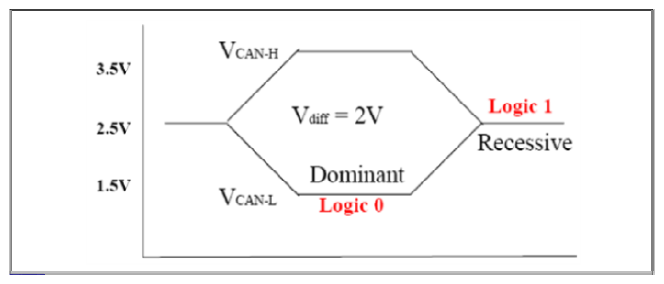 G12841018
