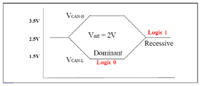 G12841050
