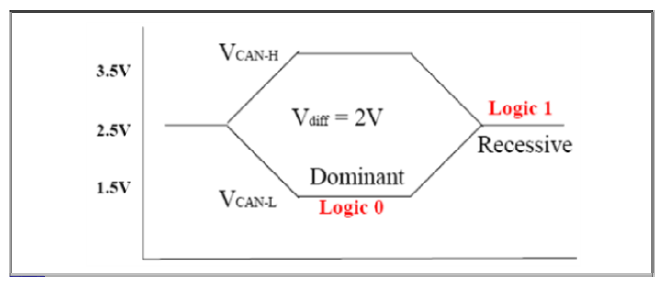 G12841082