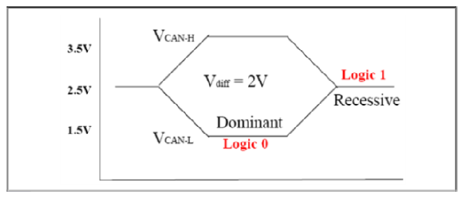 G12841098