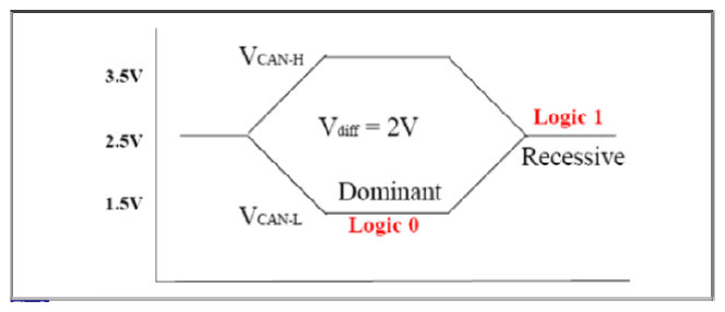 G12915782