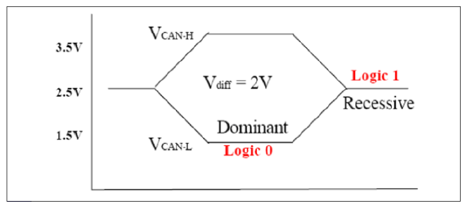 G12993109