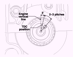 G13055109
