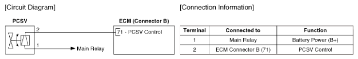 G13055569