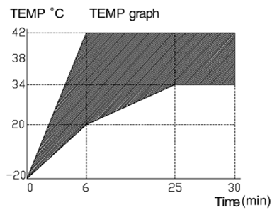 G13144527