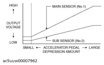 G13175407