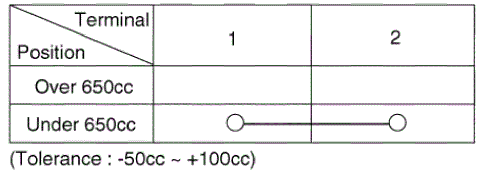 G13282911