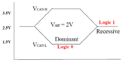 G13394158