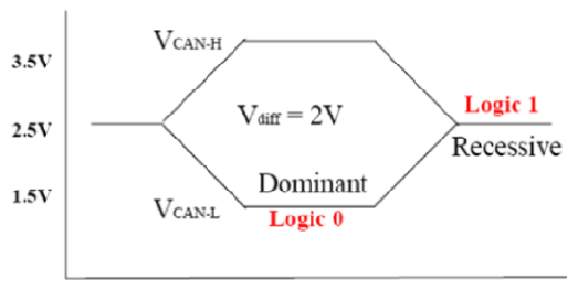 G13394290
