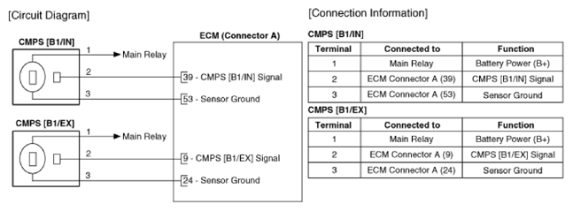 G13436577