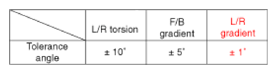 G13542284
