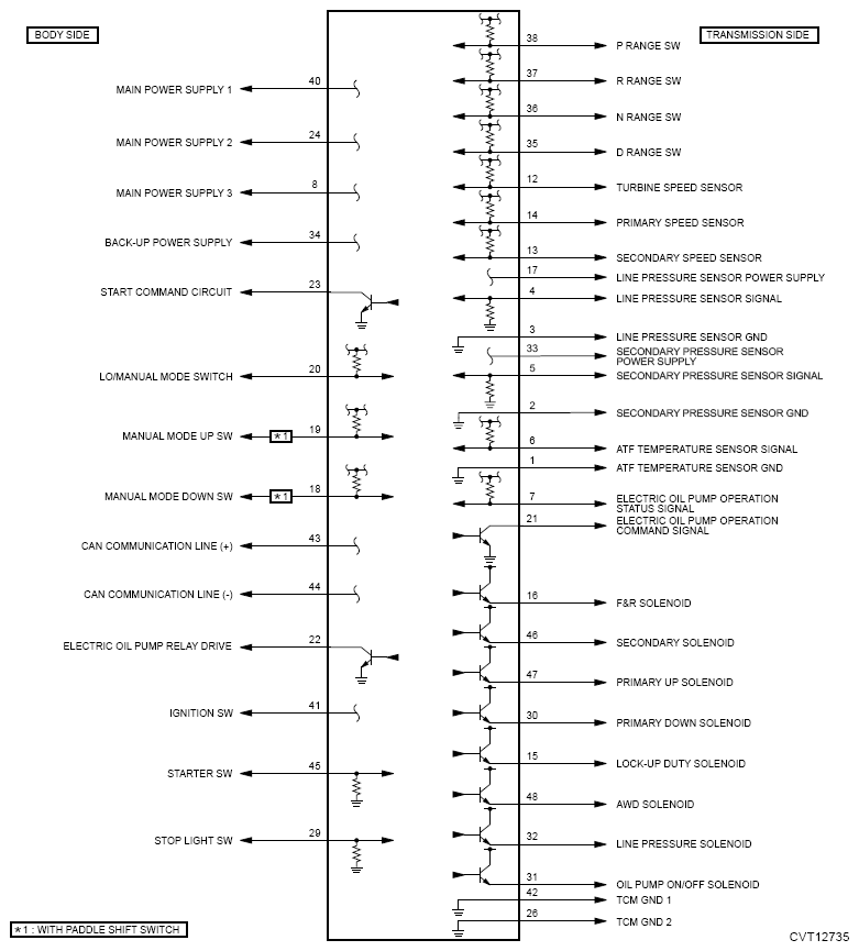 G13617745