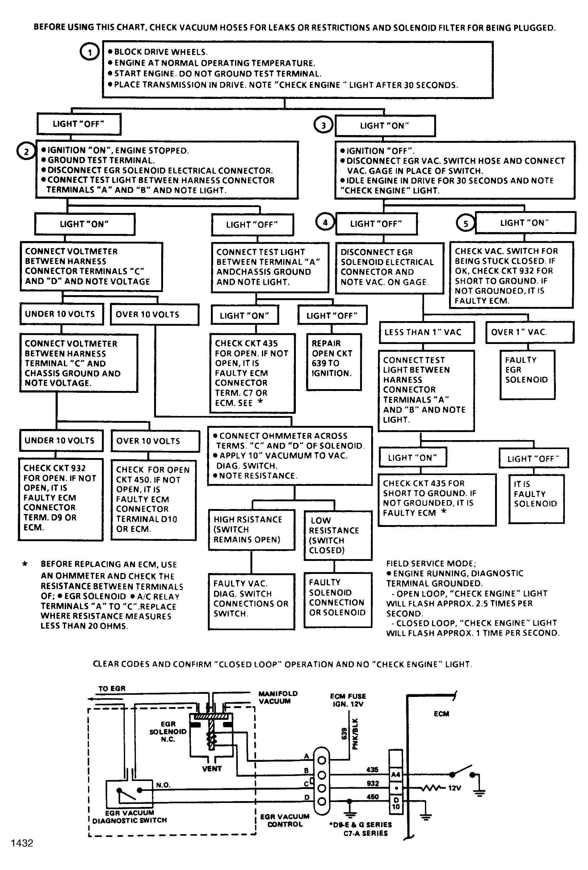G1432