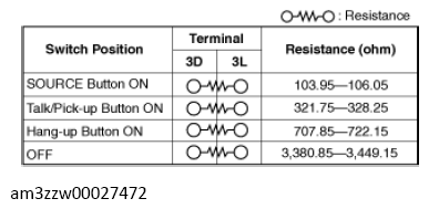 G14492208