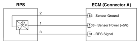 G14528284