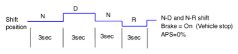 G14774987