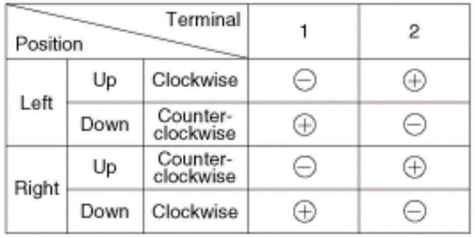 G15496692
