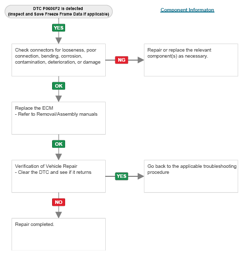 G15568285