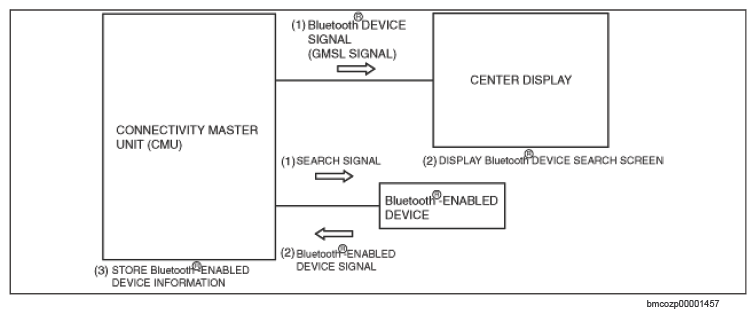 G15743961