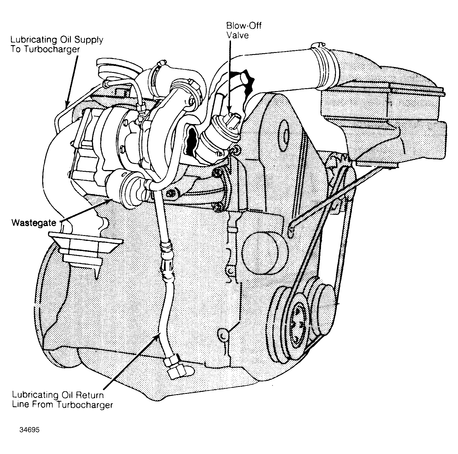 G34695
