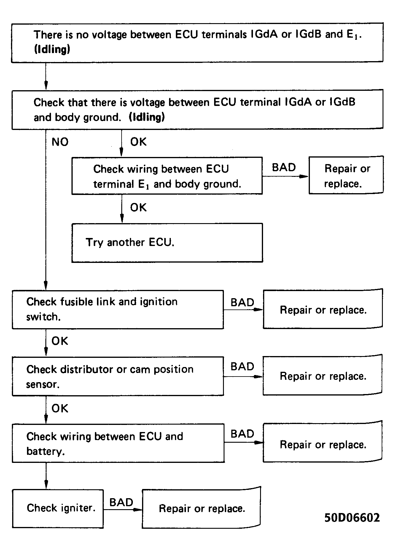 G50D06602