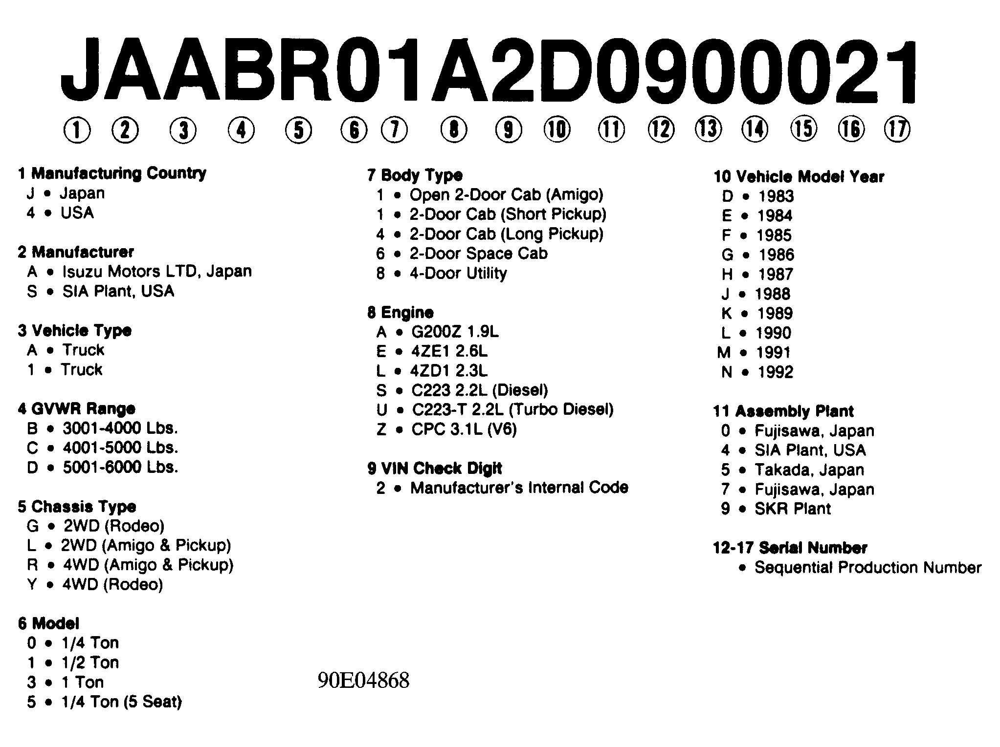 G90E04868
