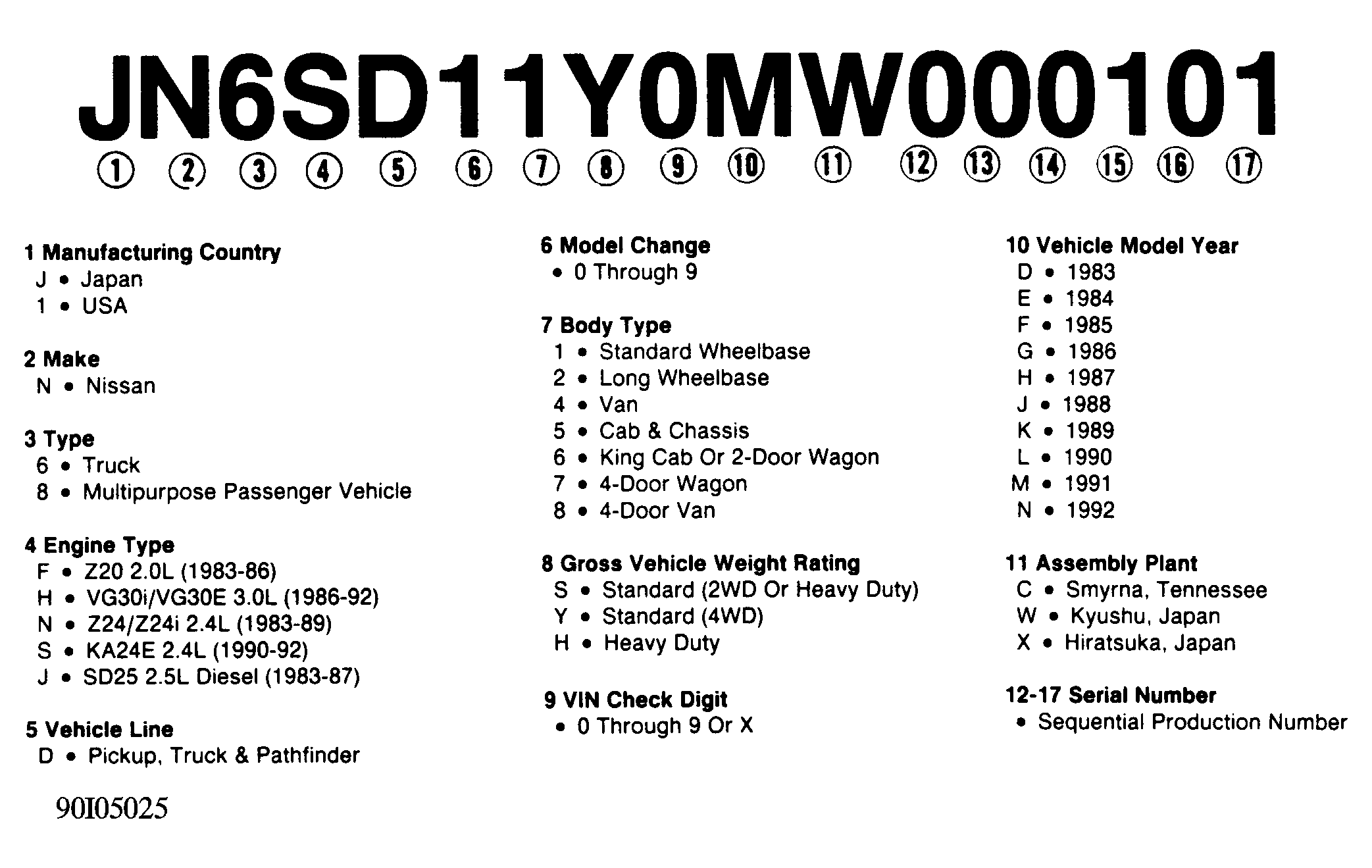 G90I05025