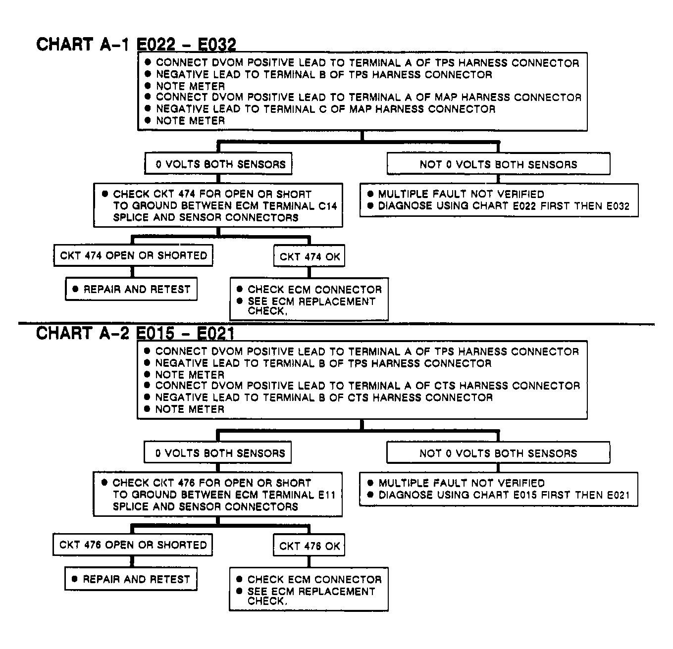 G90I13688