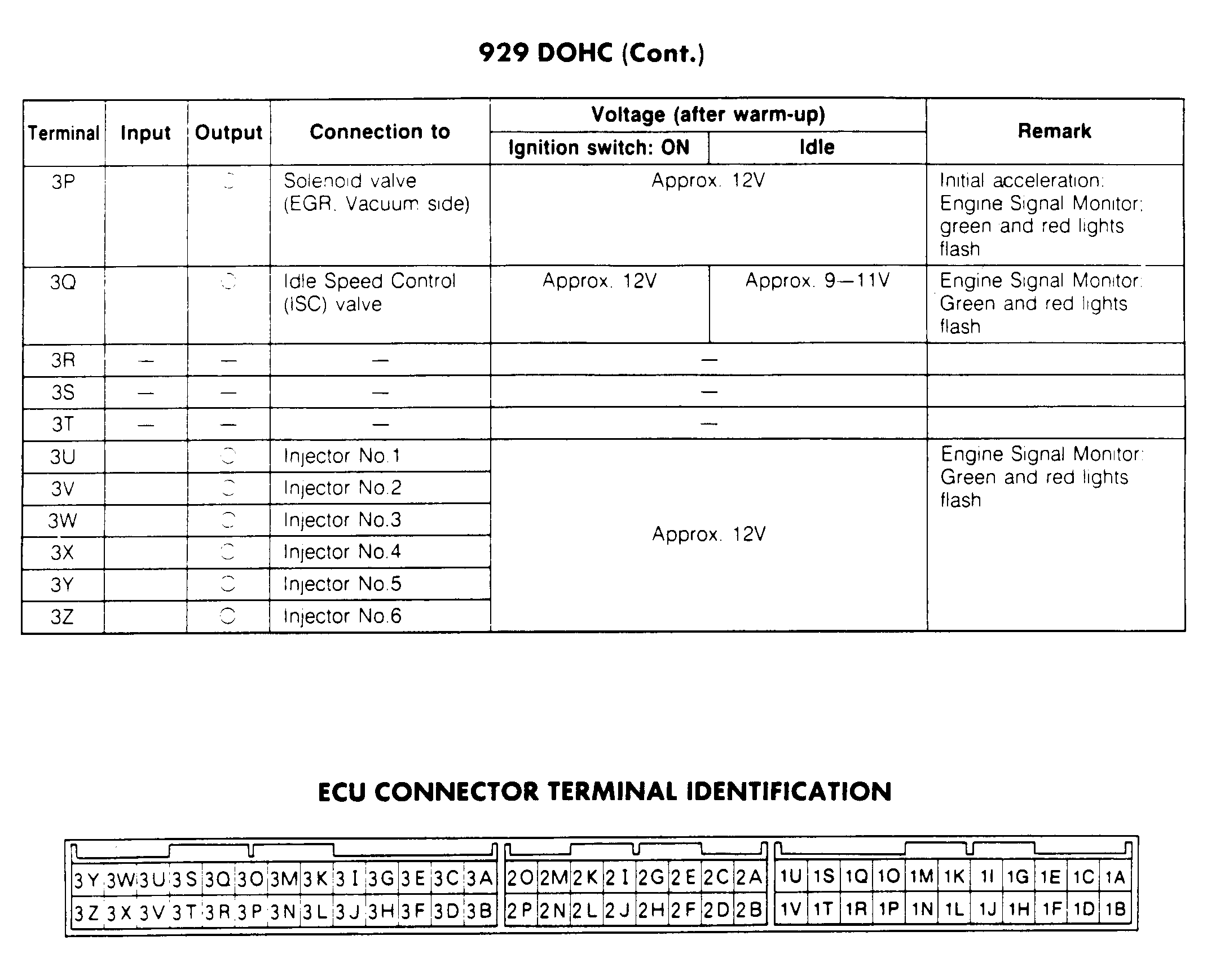 G90J22086
