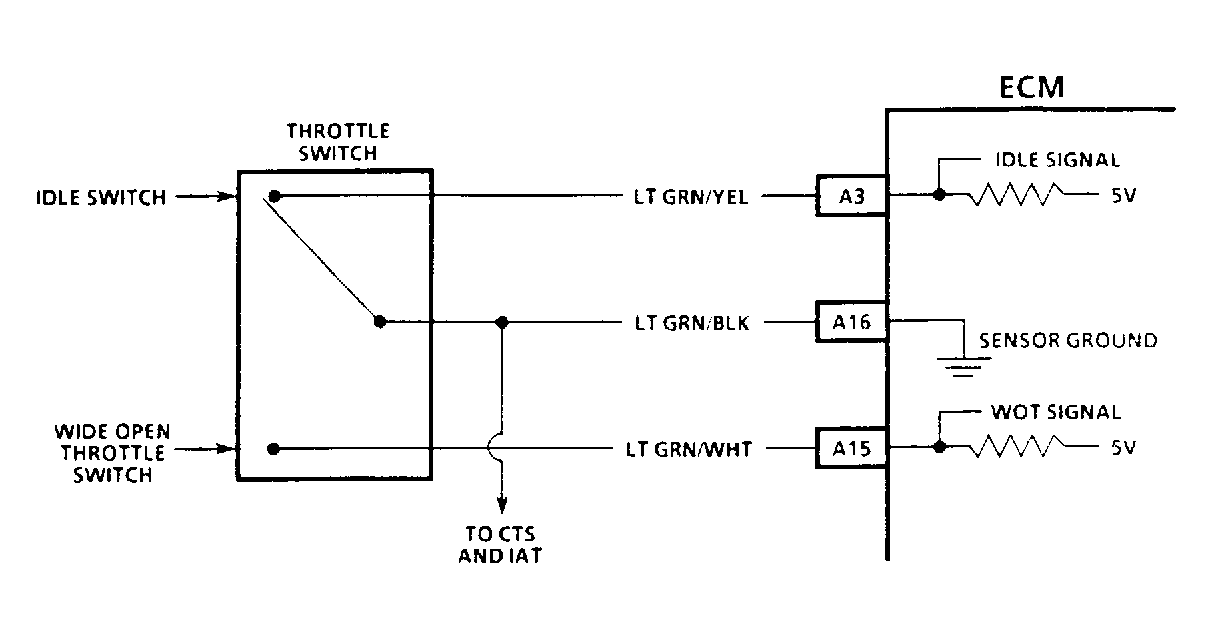 G91C17014