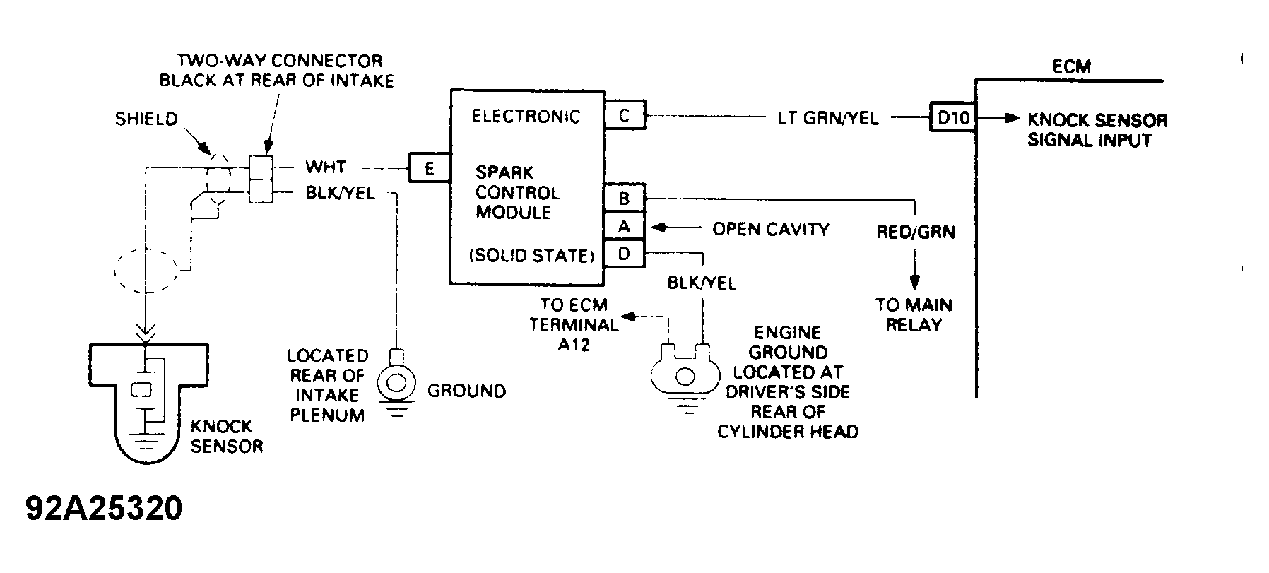 G92A25320