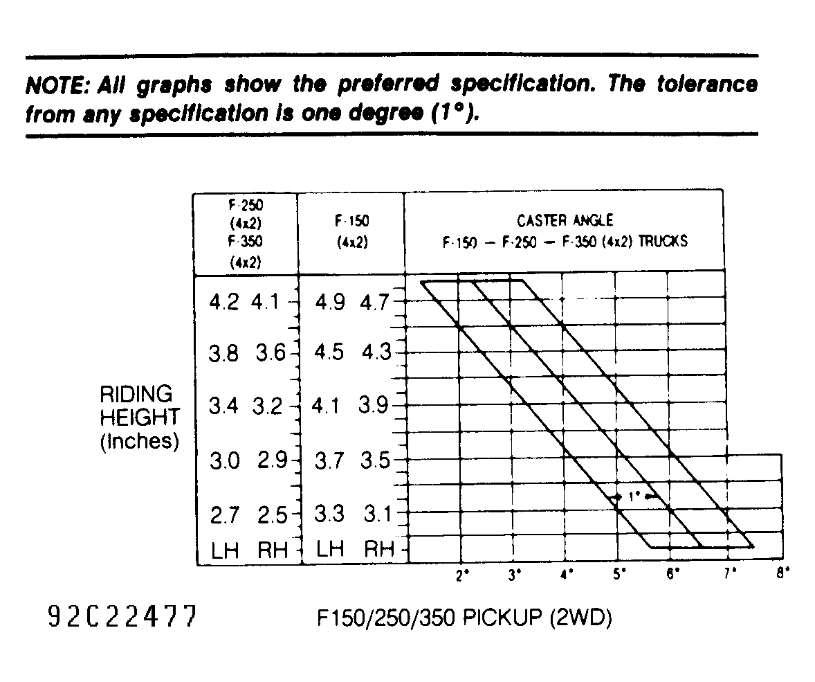 G92C22477