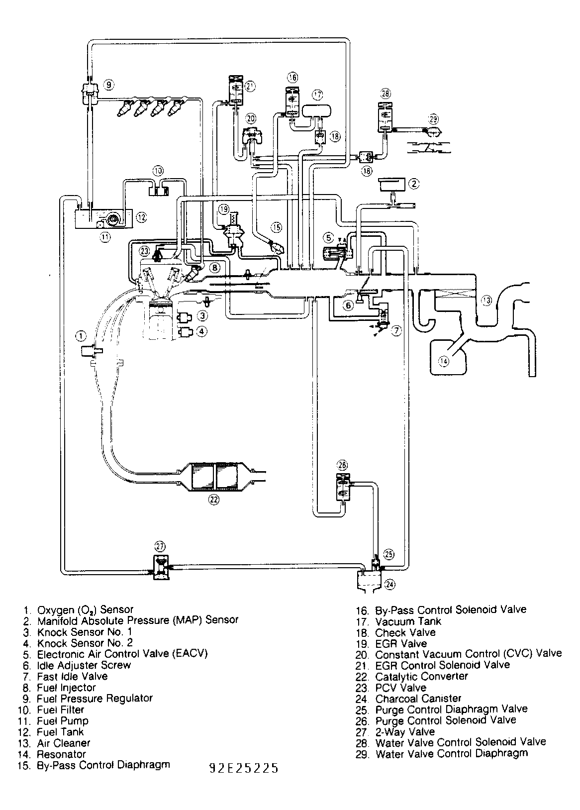 G92E25225