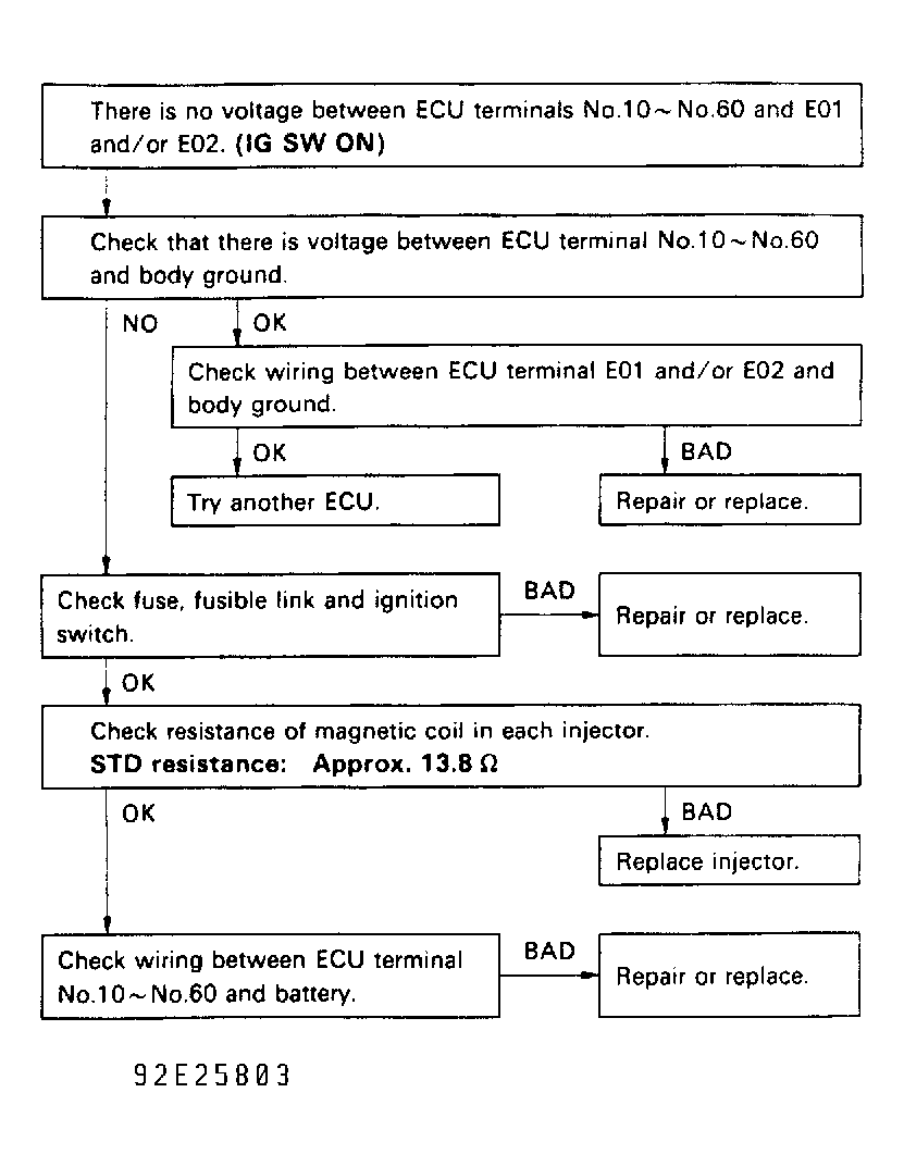 G92E25803