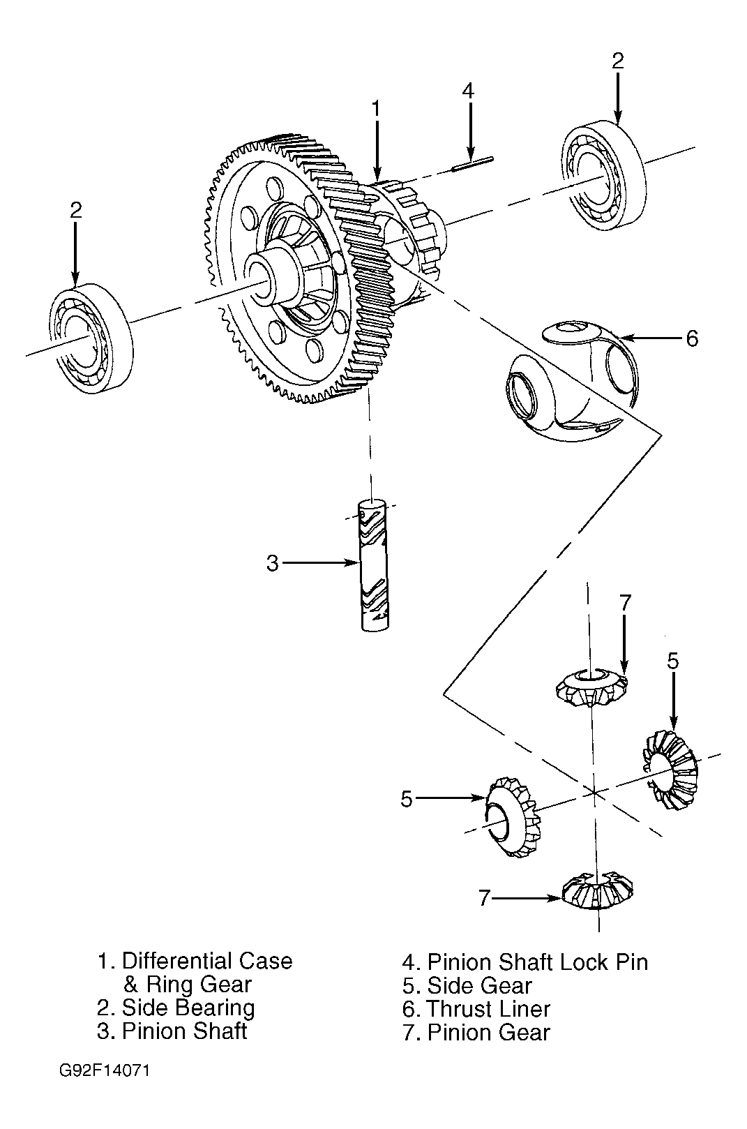 G92F14071