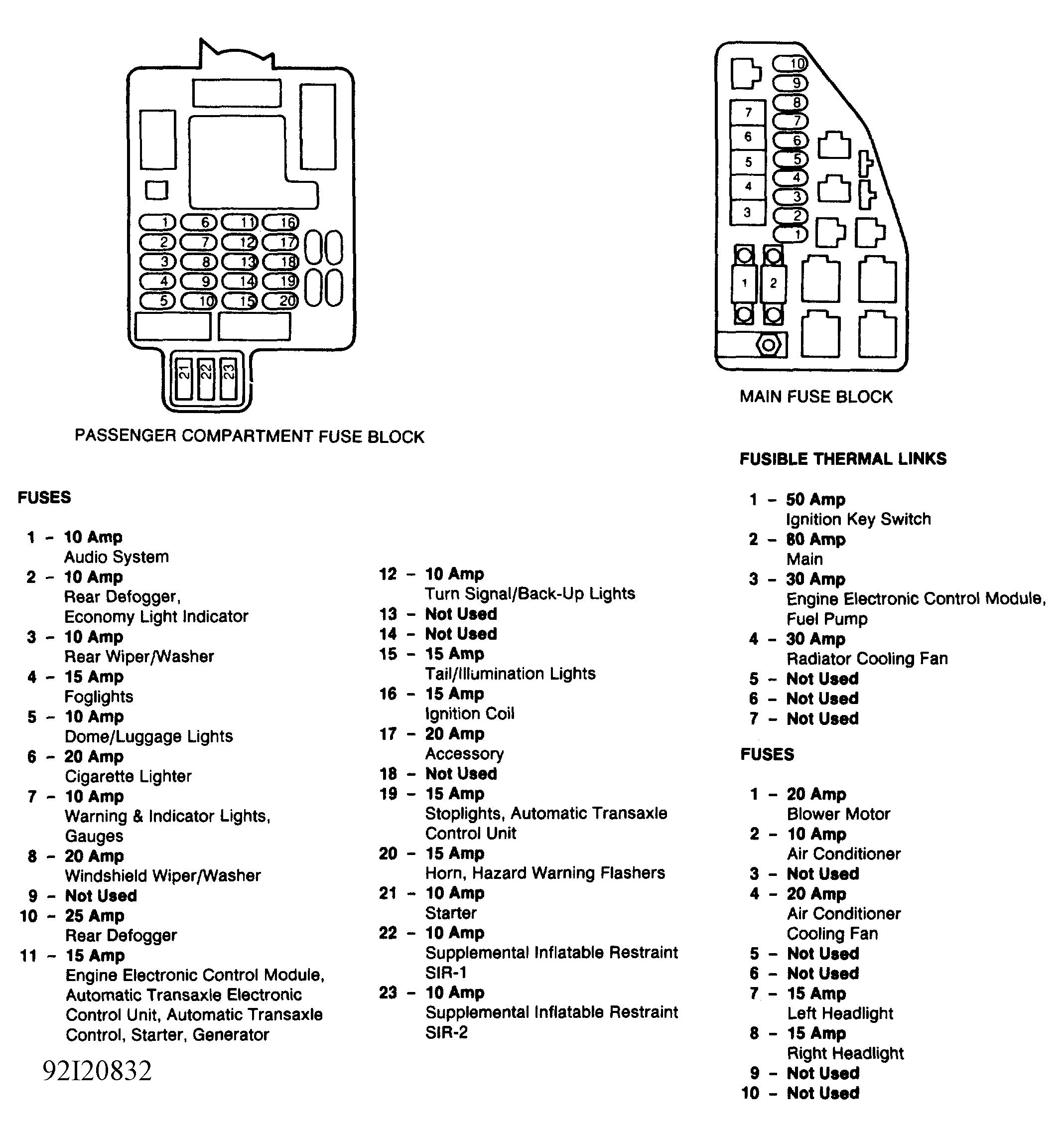 G92I20832