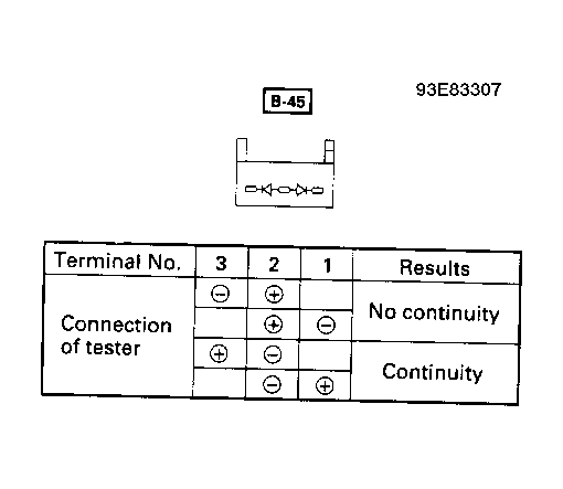 G93E83307