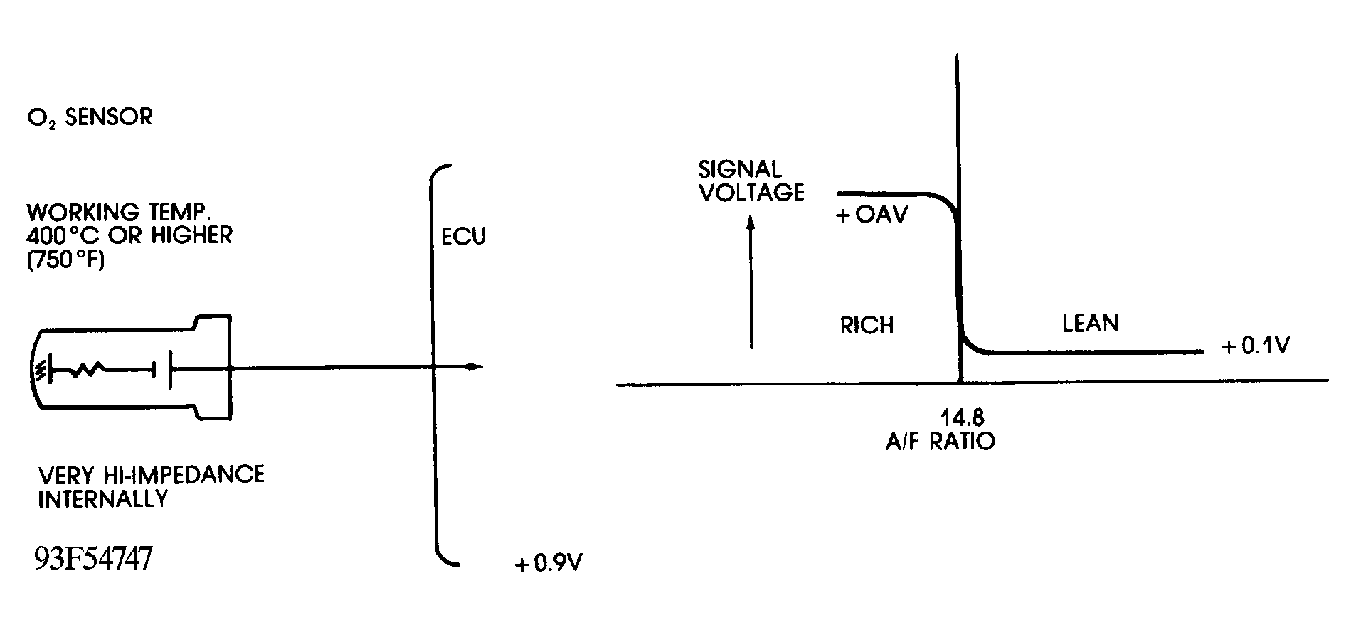 G93F54747