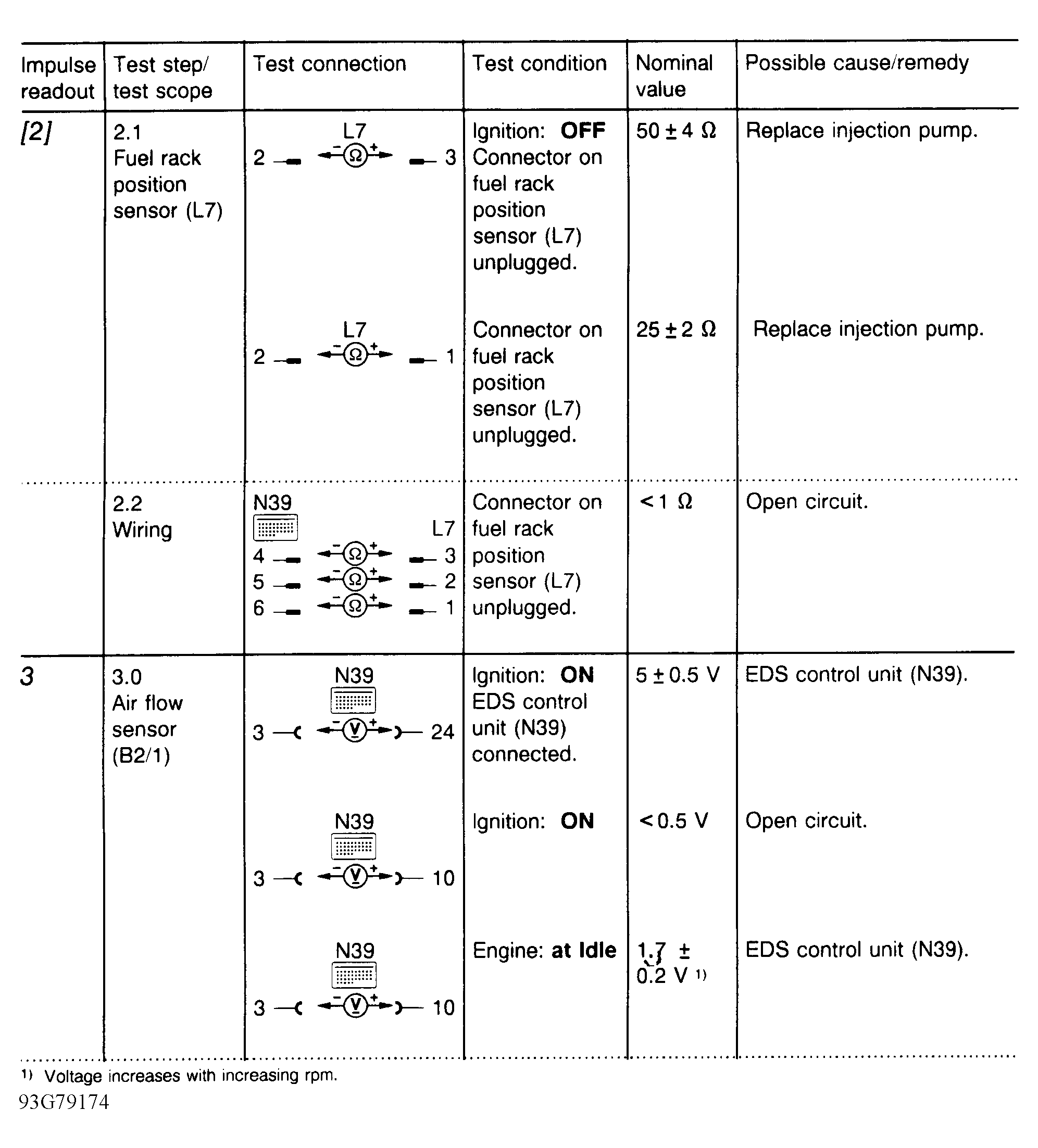 G93G79174