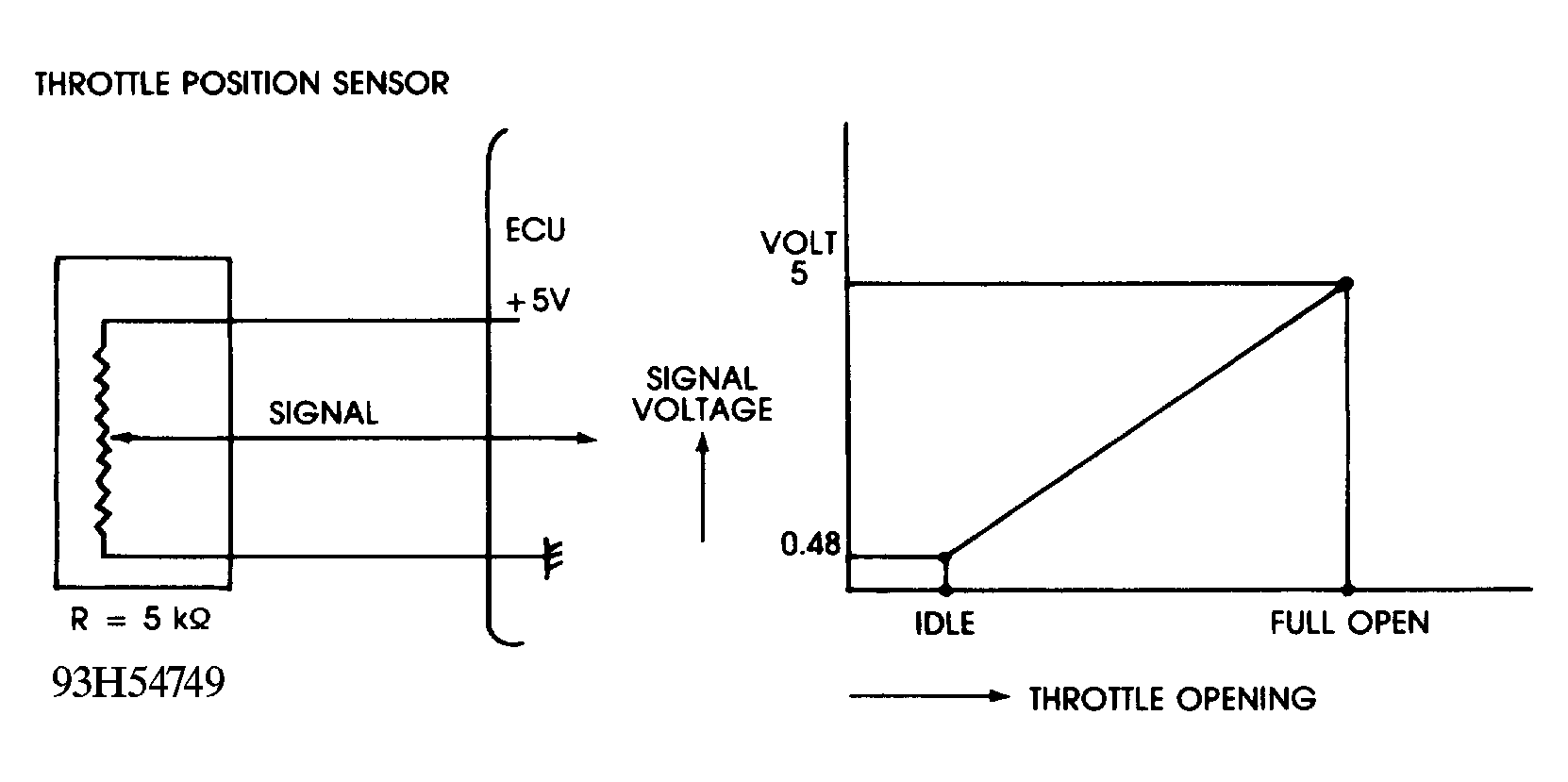 G93H54749
