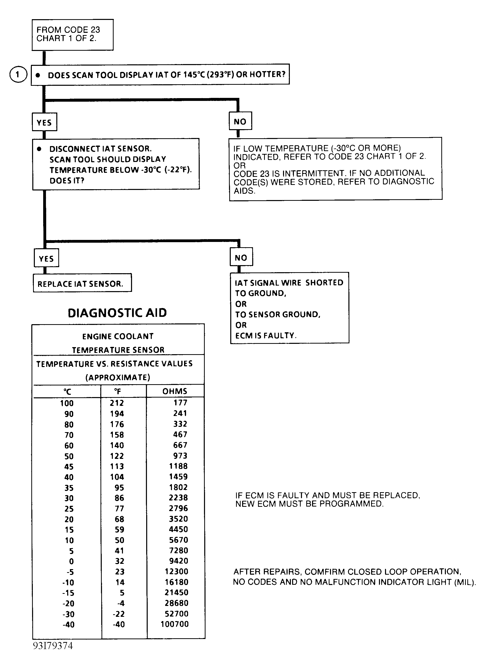 G93I79374