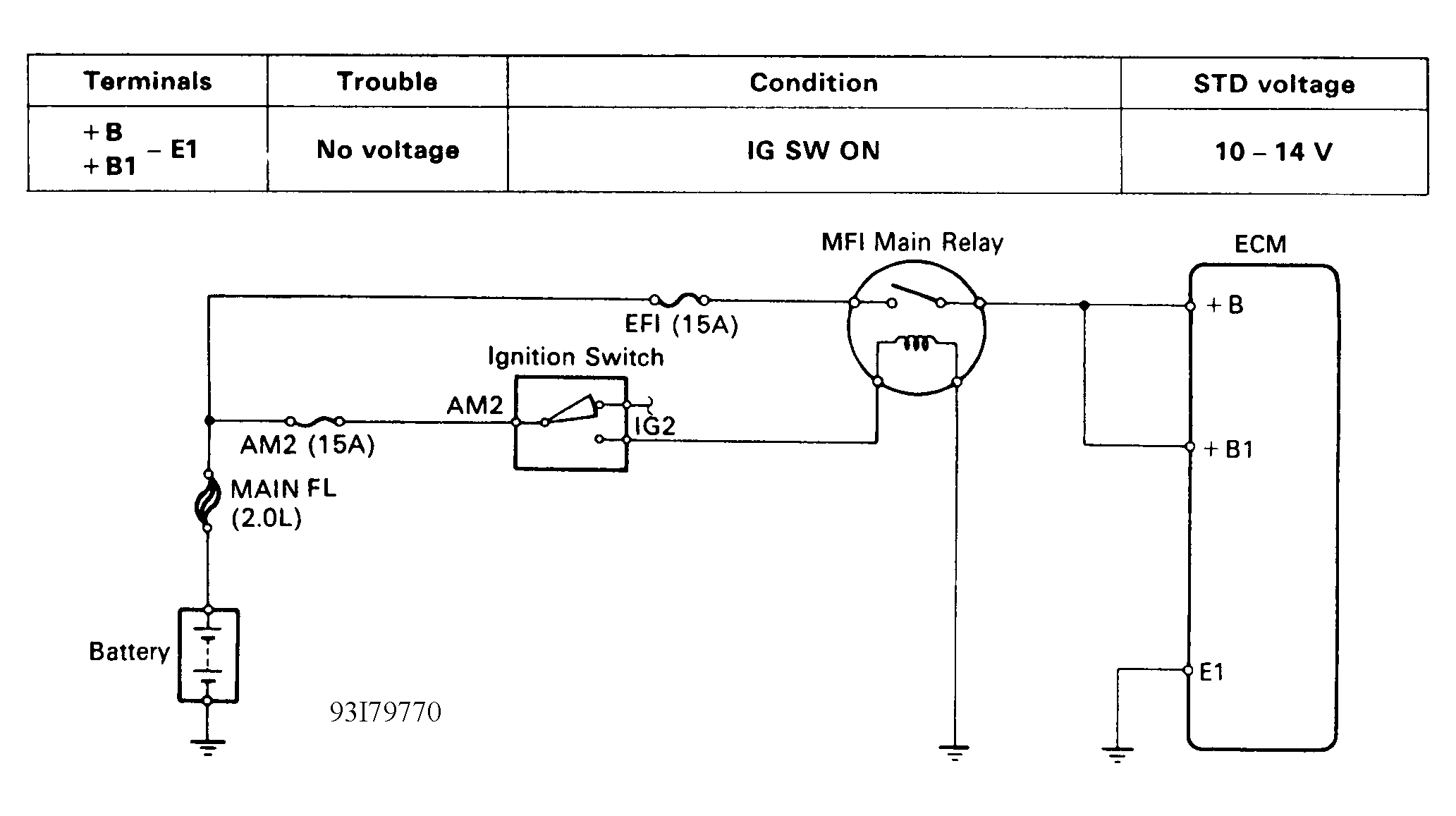 G93I79770