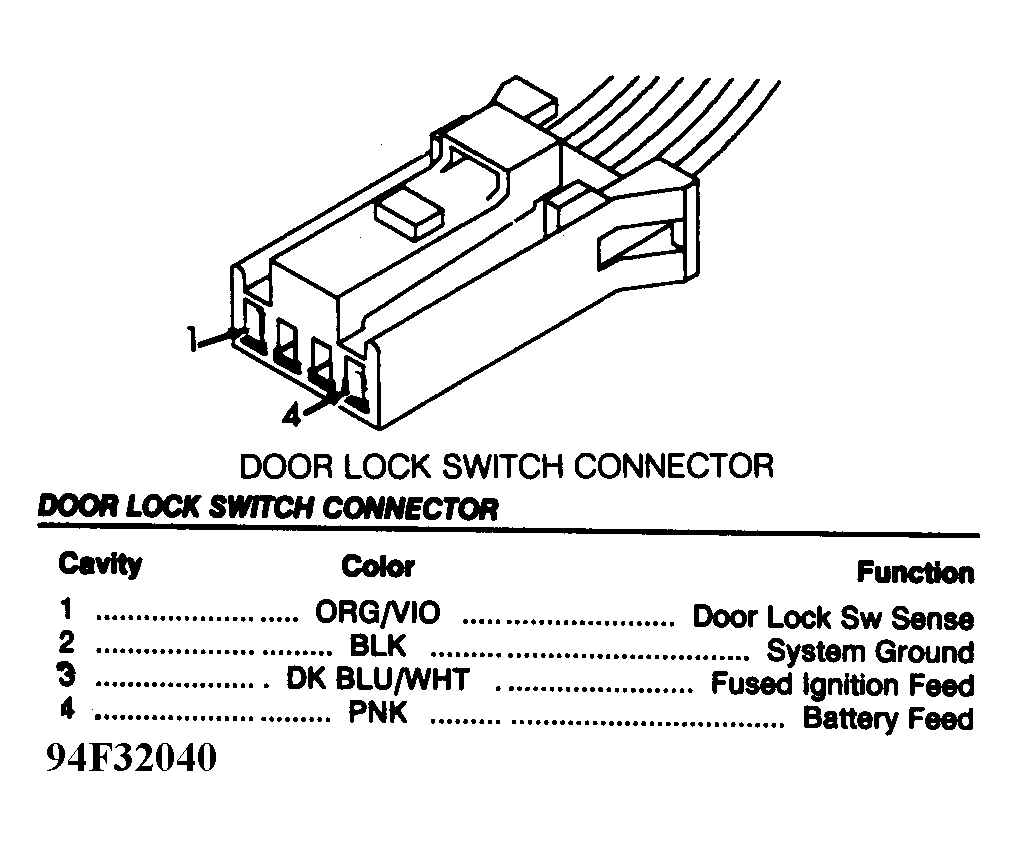 G94F32040
