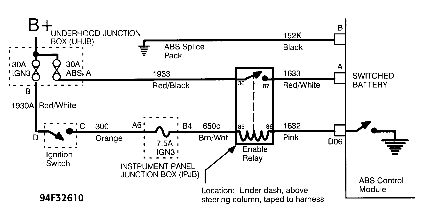 G94F32610