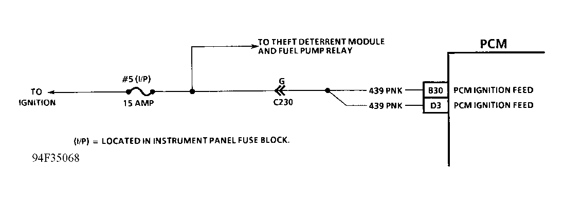 G94F35068