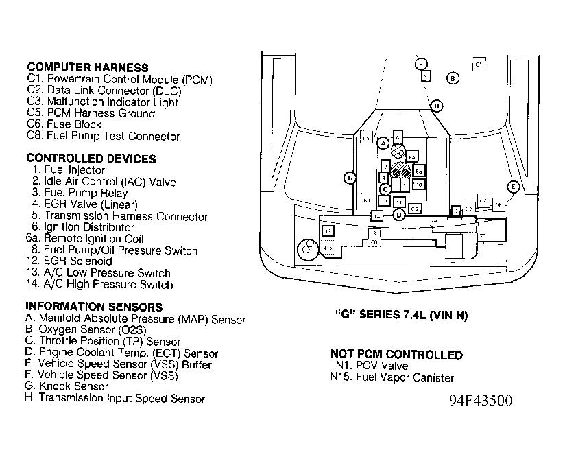 G94F43500