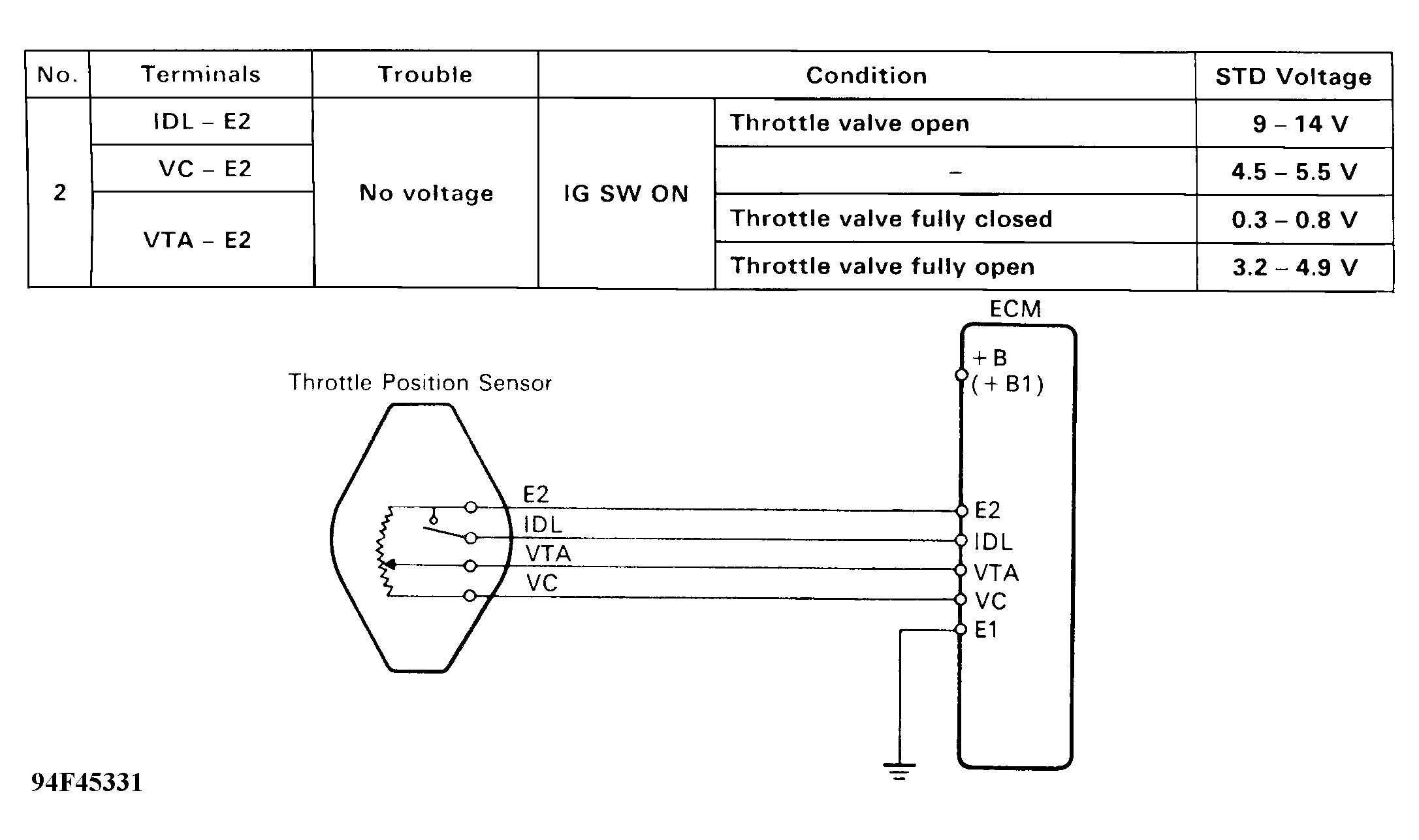 G94F45331