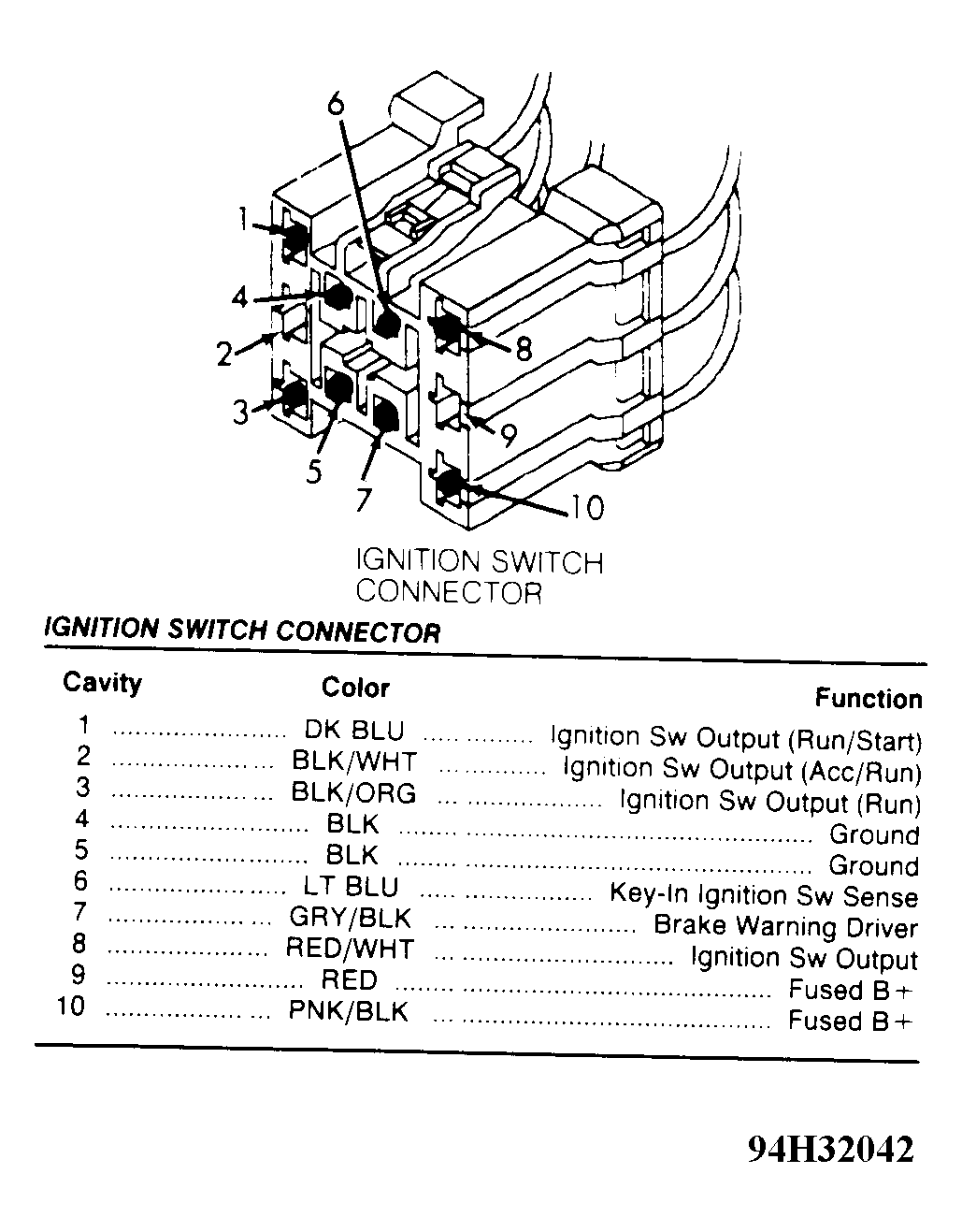 G94H32042