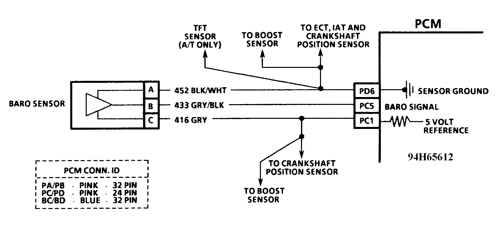 G94H65612
