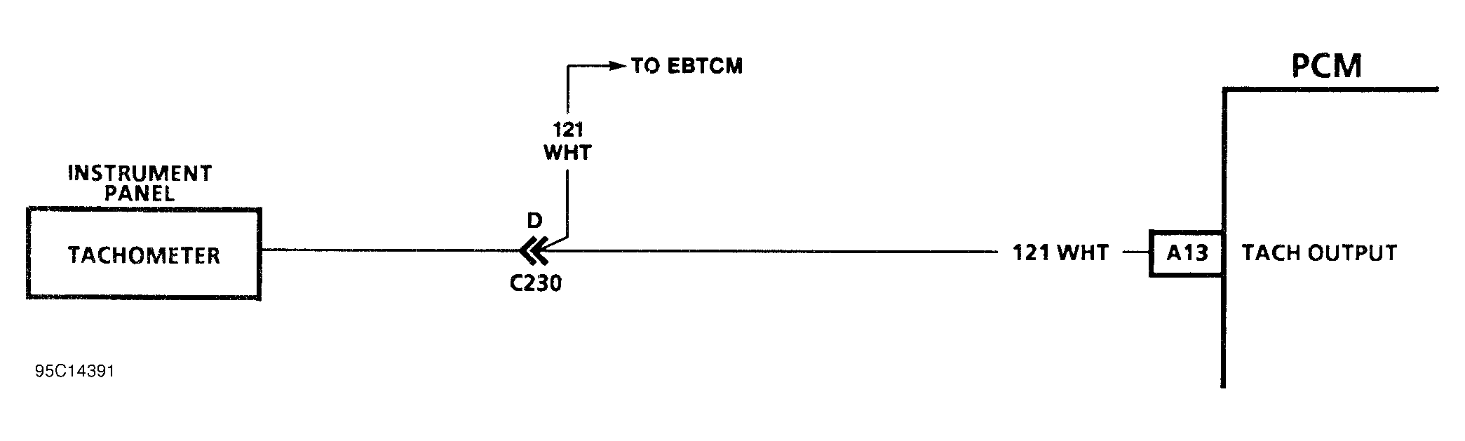 G95C14391